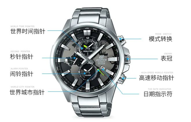 手表：多功能时计的魅力之旅凯发k8国际娱乐首选三眼(图1)