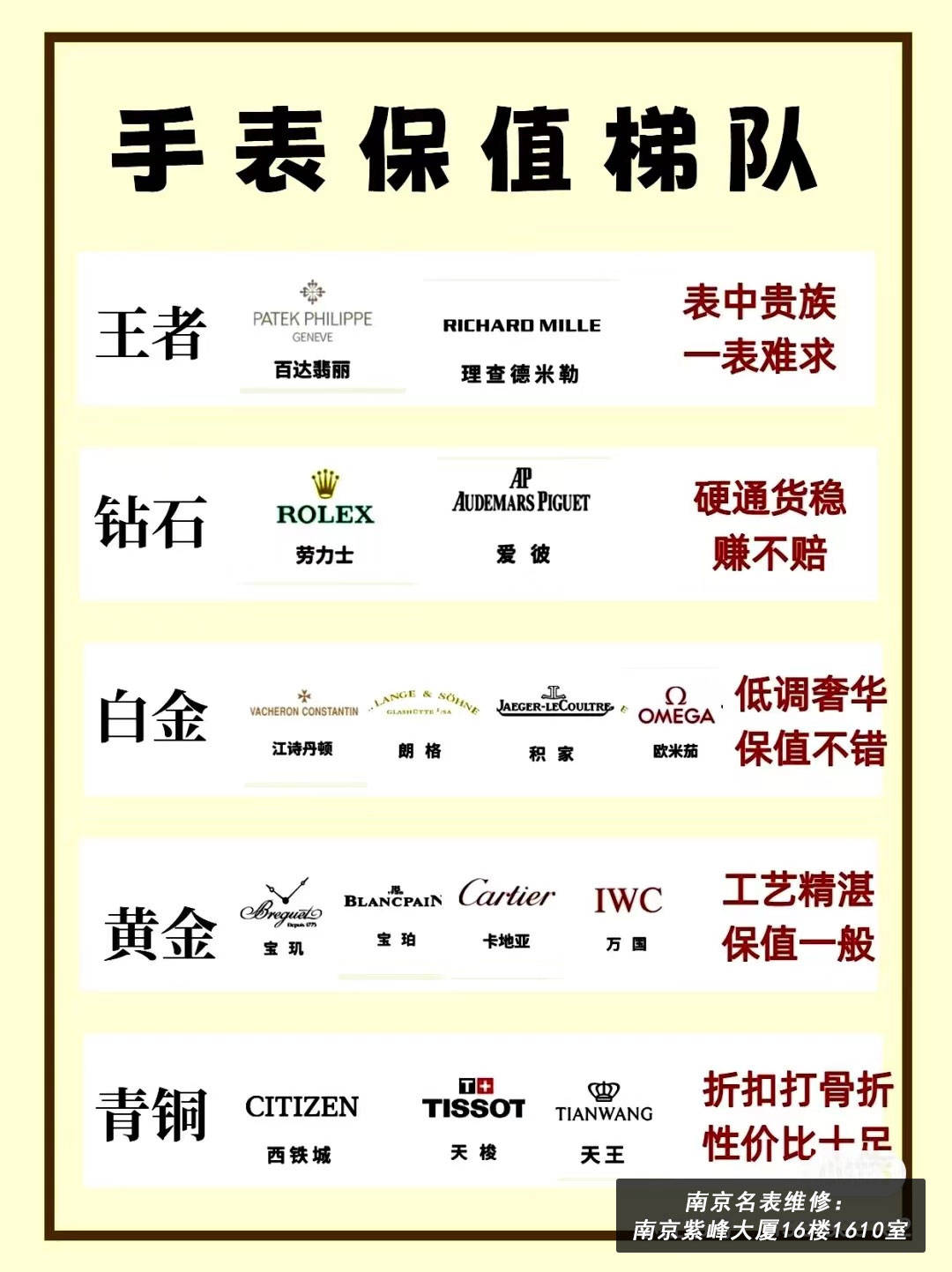 你的表在第几？手表保值梯队