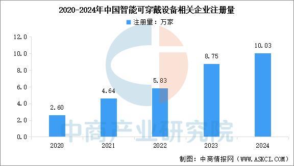 业市场前景预测研究报告(简版)2025年中国智能穿戴设备行(图11) 业市场前景预测研究报告(简版)2025年中国智能穿戴设备行(图11)