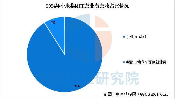 业市场前景预测研究报告(简版)2025年中国智能穿戴设备行(图15) 业市场前景预测研究报告(简版)2025年中国智能穿戴设备行(图15)