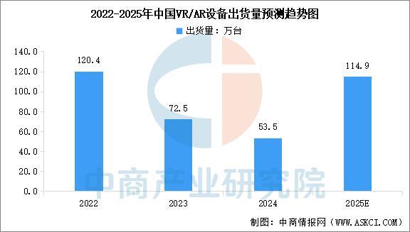 业市场前景预测研究报告(简版)2025年中国智能穿戴设备行(图10) 业市场前景预测研究报告(简版)2025年中国智能穿戴设备行(图10)