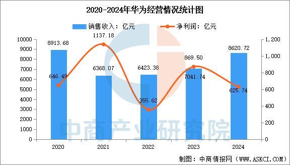 业市场前景预测研究报告(简版)2025年中国智能穿戴设备行(图14) 业市场前景预测研究报告(简版)2025年中国智能穿戴设备行(图14)
