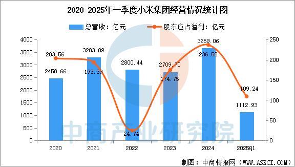 业市场前景预测研究报告(简版)2025年中国智能穿戴设备行(图1) 业市场前景预测研究报告(简版)2025年中国智能穿戴设备行(图1)