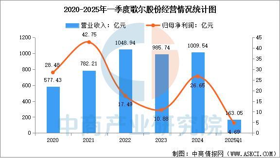 业市场前景预测研究报告(简版)2025年中国智能穿戴设备行(图6) 业市场前景预测研究报告(简版)2025年中国智能穿戴设备行(图6)