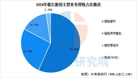 业市场前景预测研究报告(简版)2025年中国智能穿戴设备行(图5) 业市场前景预测研究报告(简版)2025年中国智能穿戴设备行(图5)