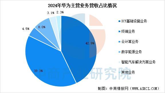 业市场前景预测研究报告(简版)2025年中国智能穿戴设备行(图2) 业市场前景预测研究报告(简版)2025年中国智能穿戴设备行(图2)
