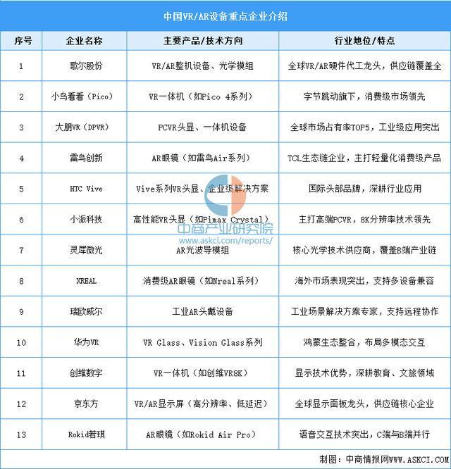 业市场前景预测研究报告(简版)2025年中国智能穿戴设备行(图8) 业市场前景预测研究报告(简版)2025年中国智能穿戴设备行(图8)