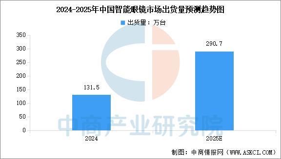 业市场前景预测研究报告(简版)2025年中国智能穿戴设备行(图17) 业市场前景预测研究报告(简版)2025年中国智能穿戴设备行(图17)