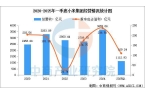 业市场前景预测研究报告（简版）2025年